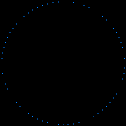 Circle created by the edll-bss test